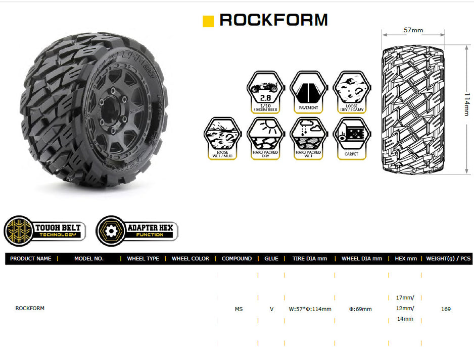 Powerhobby Jetko PHB2703CBMSGN 1/10 2.8 ST RockForm Belted Tires (2) with Removable Hex Wheels