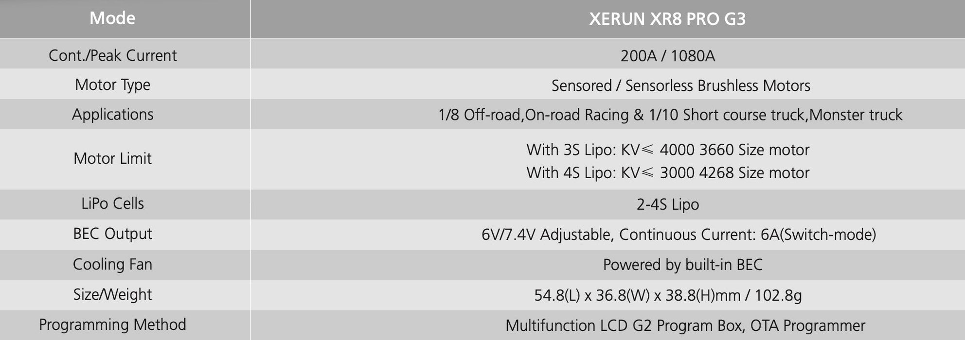 Hobbywing HWI30113400 XERUN ESC series XR8 Pro G3 200A ESC 2-4S Replaced XR8 SCT HW30113301