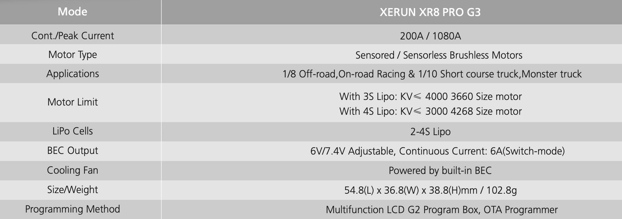 Hobbywing HWI30113400 XERUN ESC series XR8 Pro G3 200A 2-4S Replaced XR8 SCT HW30113301